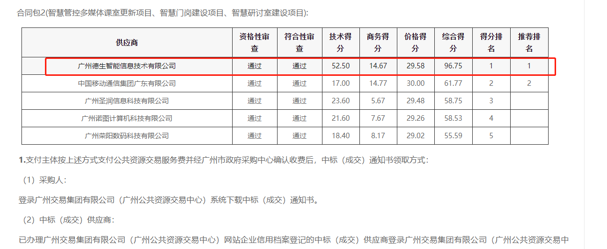 UG环球视讯ug喜提大标！ 智慧校园一卡通，助力广州市技师学院校园信息化建设
